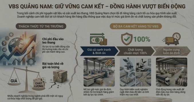 VBS QUẢNG NAM: GIỮ VỮNG CAM KẾT VỀ GIÁ VÀ CHẤT LƯỢNG GIỮA BIẾN ĐỘNG THỊ TRƯỜNG